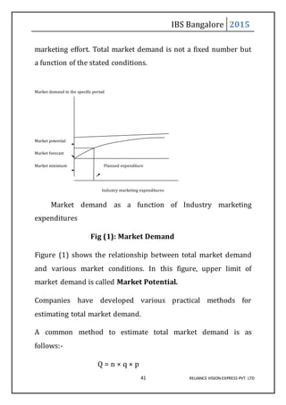 IBS Bangalore 2015
41 RELIANCE VISION EXPRESS PVT. LTD
marketing effort. Total market demand is not a fixed number but
a function of the stated conditions.
Market demand in the specific period
Market potential
Market forecast
Market minimum Planned expenditure
Industry marketing expenditures
Market demand as a function of Industry marketing
expenditures
Fig (1): Market Demand
Figure (1) shows the relationship between total market demand
and various market conditions. In this figure, upper limit of
market demand is called Market Potential.
Companies have developed various practical methods for
estimating total market demand.
A common method to estimate total market demand is as
follows:-
Q = n × q × p
 