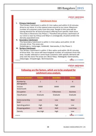 IBS Bangalore 2015
68 RELIANCE VISION EXPRESS PVT. LTD
 