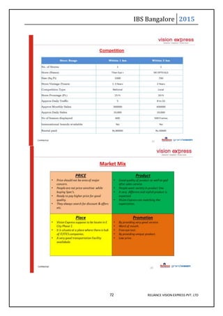 IBS Bangalore 2015
72 RELIANCE VISION EXPRESS PVT. LTD
 