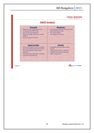 IBS Bangalore 2015
73 RELIANCE VISION EXPRESS PVT. LTD
 