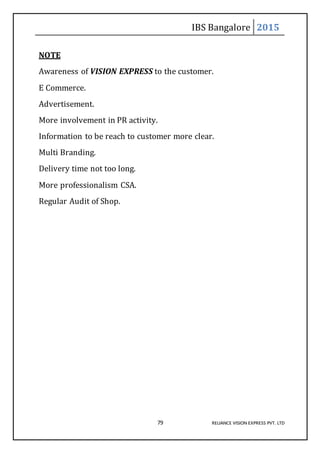 IBS Bangalore 2015
79 RELIANCE VISION EXPRESS PVT. LTD
NOTE
Awareness of VISION EXPRESS to the customer.
E Commerce.
Advertisement.
More involvement in PR activity.
Information to be reach to customer more clear.
Multi Branding.
Delivery time not too long.
More professionalism CSA.
Regular Audit of Shop.
 