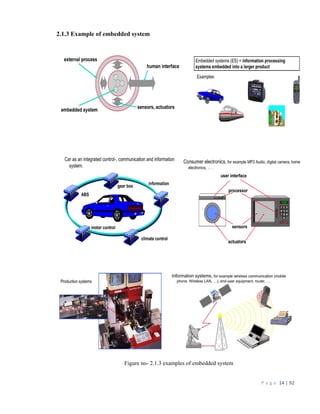 P a g e 14 | 92
2.1.3 Example of embedded system
Figure no- 2.1.3 examples of embedded system
 