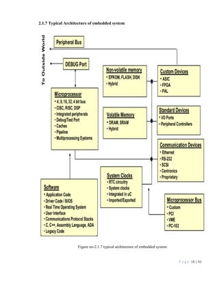 P a g e 18 | 92
2.1.7 Typical Architecture of embedded system
Figure no-2.1.7 typical architecture of embedded system
 