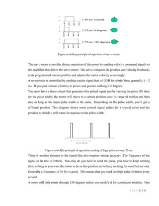 P a g e 55 | 92
Figure no-6.4(a) principle of operation of servo motor
The servo motor controller directs operation of the motor by sending velocity command signals to
the amplifier that drives the servo motor. The servo compares its position and velocity feedbacks
to its programmed motion profiles and adjusts the motor velocity accordingly.
A servomotor is controlled by sending a pulse signal that is HIGH for a brief time, generally 1 – 2
ms. If you just connect a battery to power and ground, nothing will happen.
You must have a timer circuit that generates this pulsed signal and by varying the pulse ON time
(or the pulse width) the motor will move to a certain position over its range of motion and then
stop as long as the input pulse width is the same. Depending on the pulse width, you’ll get a
different position. This diagram shows some control signal pulses for a typical servo and the
position to which it will rotate in response to the pulse width.
Figure no-6.4(b) principle of operation sending of high pulse at every 20 ms
There is another element to the signal that also requires timing accuracy. The frequency of the
signal or its rate of refresh. Not only do you have to send the pulse, you have to keep sending
them as long as you want the motor to be in that position (or to keep rotating for modified servos).
Generally a frequency of 50 Hz is good. This means that you send the high pulse 50 times every
second.
A servo will only rotate through 180 degrees unless you modify it for continuous rotation. One
 