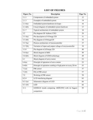 P a g e 6 | 92
LIST OF FIGURES
Figure No. Description Page No.
2.1.1 Components of embedded system 12
2.1.3 Examples of embedded system 14
2.1.6(a) Embedded system hardware (in loop) 16
2.1.6(b) Circuit diagram of embedded system hardware 17
2.1.7 Typical architecture of embedded system 18
3.2 Pin diagram OF Arduino UNO 28
3.3.3(a) Pin description of ATmega 328 31
3.3.3(b) Pin diagram of ATmega328 32
3.3.7(a) Process architecture of microcontroller 37
3.3.7(b) Variation of input and output voltage of microcontroller 39
3.3.8 Pin diagram of ATmega 328 40
5.4.4(a) Block diagram of BSC 49
5.4.4(b) Block diagram of GSM technology 49
6.1 Block diagram of servo motor 53
6.4(a) Principle of operation of servo motor 55
6.4(b) Principle of operation sending of high pulse at every 20 ms 55
7.1(a) PIR sensor 57
7.1(b) Pcb of PIR sensor 57
7.2 Working of PIR sensor 58
8.2.4 LCD interfacing diagram 65
8.3.1(a) Schematics diagram of LED 66
8.3.1(b) LED 66
11.1 GOOGLE trends comparing ARDUINO with its biggest
competitors
89
 
