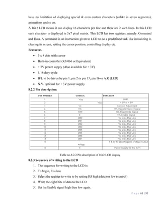 P a g e 63 | 92
have no limitation of displaying special & even custom characters (unlike in seven segments),
animations and so on.
A 16x2 LCD means it can display 16 characters per line and there are 2 such lines. In this LCD
each character is displayed in 5x7 pixel matrix. This LCD has two registers, namely, Command
and Data. A command is an instruction given to LCD to do a predefined task like initializing it,
clearing its screen, setting the cursor position, controlling display etc.
Features:-
 5 x 8 dots with cursor
 Built-in controller (KS 066 or Equivalent)
 + 5V power supply (Also available for + 3V)
 1/16 duty cycle
 B/L to be driven by pin 1, pin 2 or pin 15, pin 16 or A.K (LED)
 N.V. optional for + 3V power supply
8.2.2 Pin description:
Table no-8.2.2 Pin description of 16x2 LCD display
8.2.3 Sequence of writing to the LCD
1. The sequence for writing to the LCD is:
2. To begin, E is low
3. Select the register to write to by setting RS high (data) or low (control)
4. Write the eight bits of data to the LCD
5. Set the Enable signal high then low again.
 