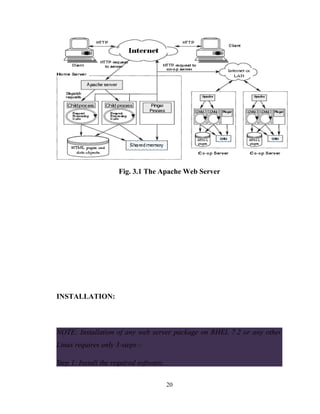 Fig. 3.1 The Apache Web Server
INSTALLATION:
NOTE: Installation of any web server package on RHEL 7.2 or any other
Linux requires only 3-steps:-
Step 1: Install the required software.
20
 