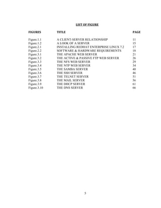 LIST OF FIGURE
FIGURES TITLE PAGE
Figure.1.1 A CLIENT-SERVER RELATIONSHIP 11
Figure.1.2 A LOOK OF A SERVER 15
Figure.2.1 INSTALLING REDHAT ENTERPRISE LINUX 7.2 17
Figure.2.2 SOFTWARE & HARDWARE REQUIREMENTS 18
Figure.3.1 THE APACHE WEB SERVER 21
Figure.3.2 THE ACTIVE & PASSIVE FTP WEB SERVER 26
Figure.3.3 THE NFS WEB SERVER 29
Figure.3.4 THE NTP WEB SERVER 34
Figure.3.5 THE SAMBA SERVER 40
Figure.3.6 THE SSH SERVER 46
Figure.3.7 THE TELNET SERVER 51
Figure.3.8 THE MAIL SERVER 56
Figure.3.9 THE DHCP SERVER 61
Figure.3.10 THE DNS SERVER 66
5
 