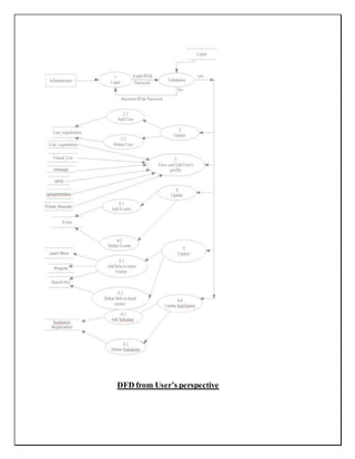 DFD from User’s perspective
 