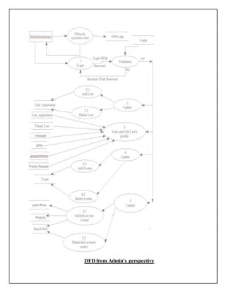 DFD from Admin’s perspective
 