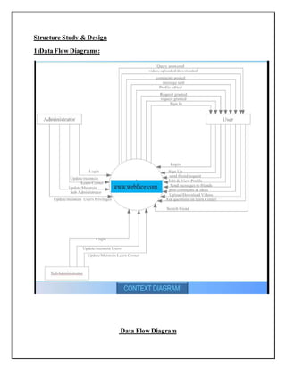 Structure Study & Design
1)Data Flow Diagrams:
Data Flow Diagram
 