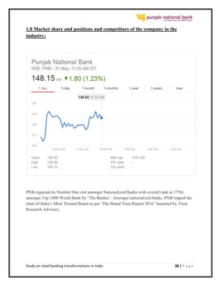 Study on retail banking transformations in India 38 | P a g e
1.8 Market share and positions and competitors of the company in the
industry:
PNB regained its Number One slot amongst Nationalized Banks with overall rank at 175th
amongst Top 1000 World Bank by ‘The Banker’. Amongst nationalized banks, PNB topped the
chart of India’s Most Trusted Brand as per ‘The Brand Trust Report 2016’ launched by Trust
Research Advisory.
 