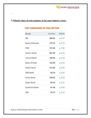 Study on retail banking transformations in India 53 | P a g e
+
5.2Market share of each company in the same industry sector:
 