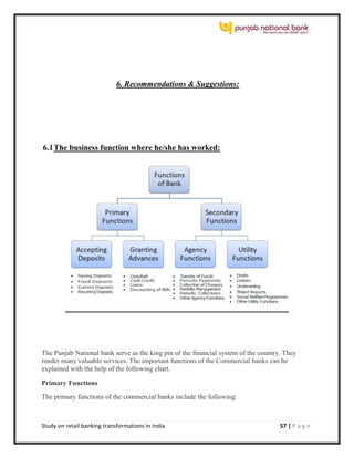 Study on retail banking transformations in India 57 | P a g e
6. Recommendations & Suggestions:
6.1The business function where he/she has worked:
The Punjab National bank serve as the king pin of the financial system of the country. They
render many valuable services. The important functions of the Commercial banks can be
explained with the help of the following chart.
Primary Functions
The primary functions of the commercial banks include the following:
 