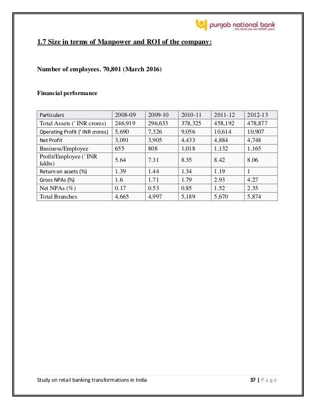 Nature of retail banking image