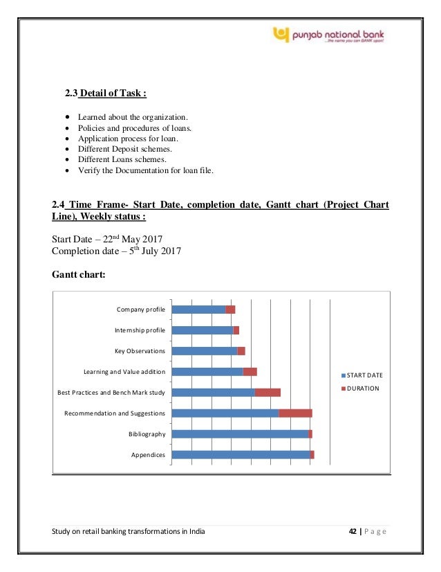 Questionnaire on retail banking transformation in india picture