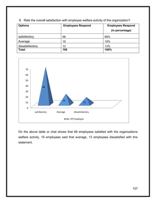 Employee Attrition Rate, MBA HR, Final Project Report.