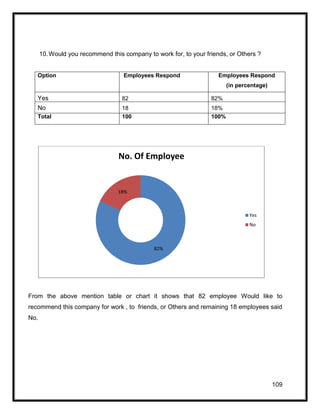 Employee Attrition Rate, MBA HR, Final Project Report.