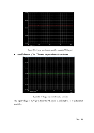 Page | 60
Figure 3.5-2: Input waveform to amplifier (output of PIR sensor)
 Amplified output of the PIR sensor output voltage when activated
Figure 3.5-3: Output waveform from the amplifier
The input voltage of 3.3V given from the PIR sensor is amplified to 5V by differential
amplifier.
 