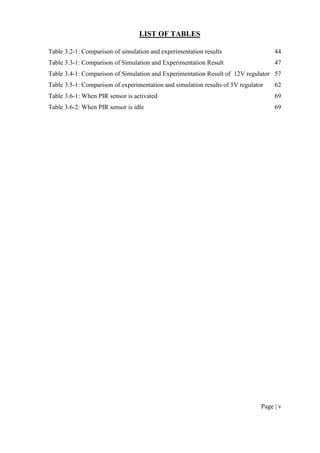 Page | v
LIST OF TABLES
Table 3.2-1: Comparison of simulation and experimentation results 44
Table 3.3-1: Comparison of Simulation and Experimentation Result 47
Table 3.4-1: Comparison of Simulation and Experimentation Result of 12V regulator 57
Table 3.5-1: Comparison of experimentation and simulation results of 5V regulator 62
Table 3.6-1: When PIR sensor is activated 69
Table 3.6-2: When PIR sensor is idle 69
 