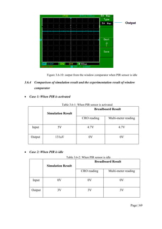 Page | 69
Figure 3.6-10: output from the window comparator when PIR sensor is idle
3.6.4 Comparison of simulation result and the experimentation result of window
comparator
 Case 1: When PIR is activated
Table 3.6-1: When PIR sensor is activated
Simulation Result
Breadboard Result
CRO reading Multi-meter reading
Input 5V 4.7V 4.7V
Output 131uV 0V 0V
 Case 2: When PIR is idle
Table 3.6-2: When PIR sensor is idle
Simulation Result
Breadboard Result
CRO reading Multi-meter reading
Input 0V 0V 0V
Output 3V 3V 3V
 