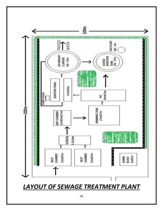DESIGN OF A 30 MLD SEWAGE TREATMENT PLANT(PROJECT REPORT) | PDF