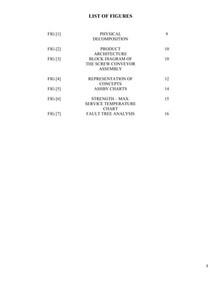 3
LIST OF FIGURES
FIG [1] PHYSICAL
DECOMPOSITION
9
FIG [2] PRODUCT
ARCHITECTURE
10
FIG [3] BLOCK DIAGRAM OF
THE SCREW CONVEYOR
ASSEMBLY
10
FIG [4] REPRESENTATION OF
CONCEPTS
12
FIG [5] ASHBY CHARTS 14
FIG [6] STRENGTH – MAX.
SERVICE TEMPERATURE
CHART
15
FIG [7] FAULT TREE ANALYSIS 16
 
