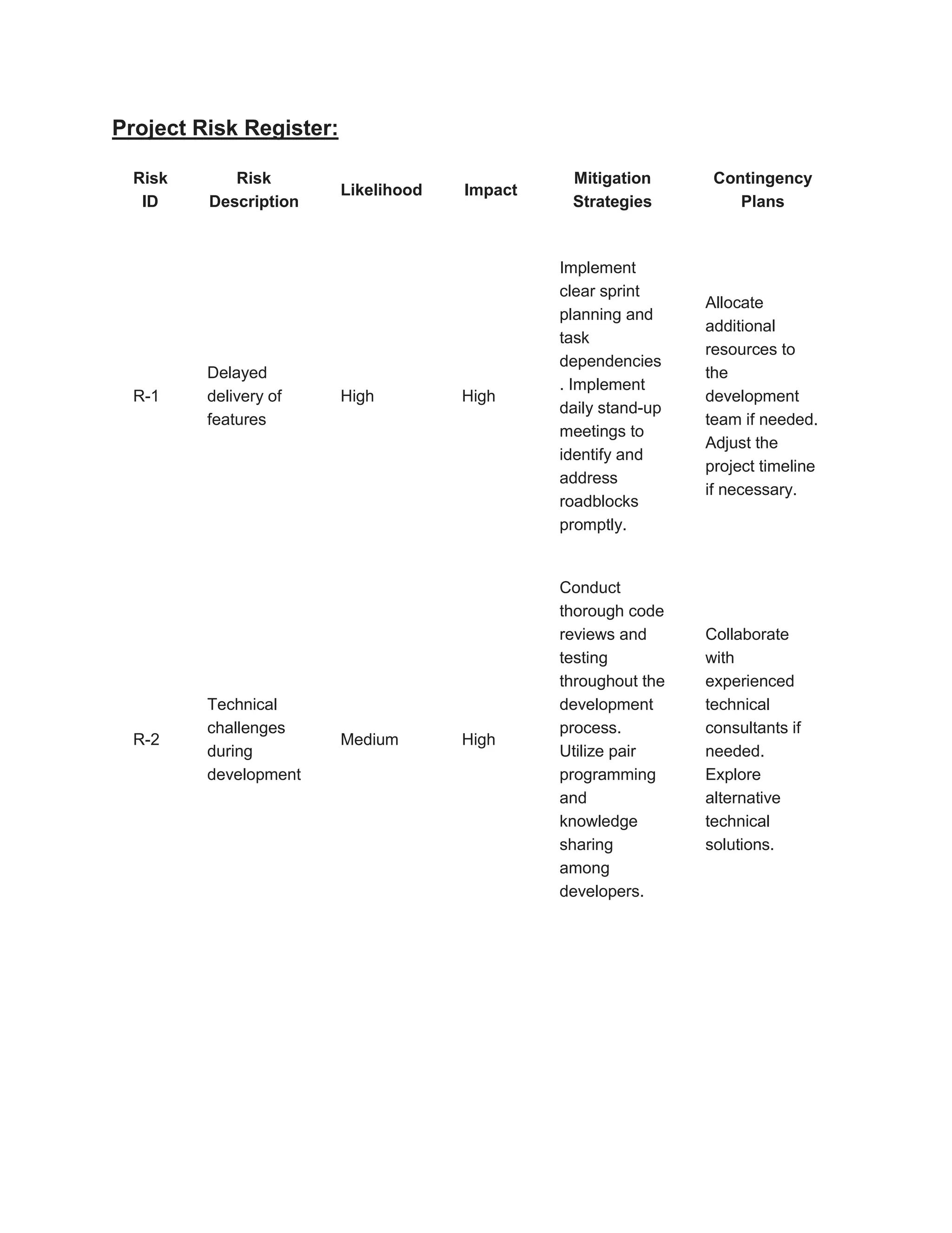 Project Risk Register:
Risk
ID
Risk
Description
Likelihood Impact
Mitigation
Strategies
Contingency
Plans
R-1
Delayed
delivery of
features
High High
Implement
clear sprint
planning and
task
dependencies
. Implement
daily stand-up
meetings to
identify and
address
roadblocks
promptly.
Allocate
additional
resources to
the
development
team if needed.
Adjust the
project timeline
if necessary.
R-2
Technical
challenges
during
development
Medium High
Conduct
thorough code
reviews and
testing
throughout the
development
process.
Utilize pair
programming
and
knowledge
sharing
among
developers.
Collaborate
with
experienced
technical
consultants if
needed.
Explore
alternative
technical
solutions.
 