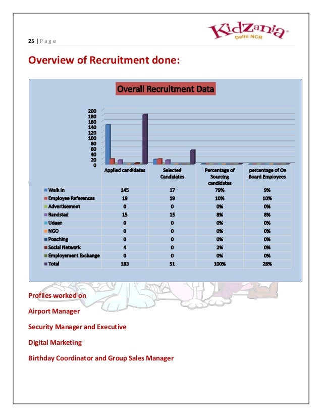 thesis on talent management Managing talent in the tourism to the discourse of talent management in the tourism and hospitality talent in the tourism and hospitality sector. thesis on talent management Managing talent in the tourism to the discourse of talent management in the tourism and hospitality talent in the tourism and hospitality sector.