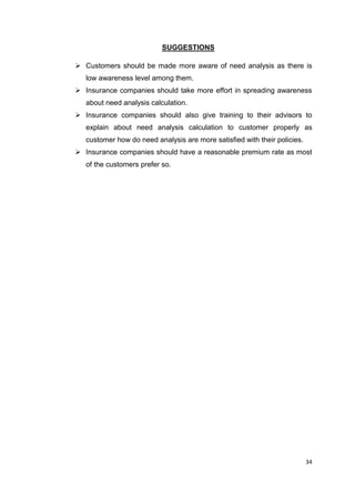 34
SUGGESTIONS
 Customers should be made more aware of need analysis as there is
low awareness level among them.
 Insurance companies should take more effort in spreading awareness
about need analysis calculation.
 Insurance companies should also give training to their advisors to
explain about need analysis calculation to customer properly as
customer how do need analysis are more satisfied with their policies.
 Insurance companies should have a reasonable premium rate as most
of the customers prefer so.
 