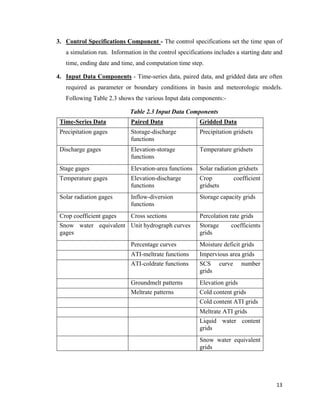 13
3. Control Specifications Component - The control specifications set the time span of
a simulation run. Information in the control specifications includes a starting date and
time, ending date and time, and computation time step.
4. Input Data Components - Time-series data, paired data, and gridded data are often
required as parameter or boundary conditions in basin and meteorologic models.
Following Table 2.3 shows the various Input data components:-
Table 2.3 Input Data Components
Time-Series Data Paired Data Gridded Data
Precipitation gages Storage-discharge
functions
Precipitation gridsets
Discharge gages Elevation-storage
functions
Temperature gridsets
Stage gages Elevation-area functions Solar radiation gridsets
Temperature gages Elevation-discharge
functions
Crop coefficient
gridsets
Solar radiation gages Inflow-diversion
functions
Storage capacity grids
Crop coefficient gages Cross sections Percolation rate grids
Snow water equivalent
gages
Unit hydrograph curves Storage coefficients
grids
Percentage curves Moisture deficit grids
ATI-meltrate functions Impervious area grids
ATI-coldrate functions SCS curve number
grids
Groundmelt patterns Elevation grids
Meltrate patterns Cold content grids
Cold content ATI grids
Meltrate ATI grids
Liquid water content
grids
Snow water equivalent
grids
 