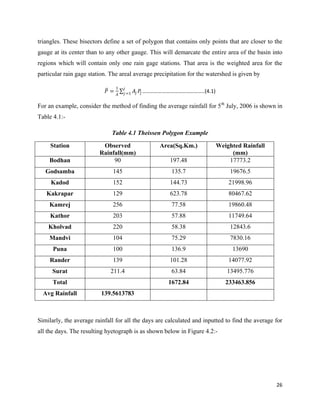26
triangles. These bisectors define a set of polygon that contains only points that are closer to the
gauge at its center than to any other gauge. This will demarcate the entire area of the basin into
regions which will contain only one rain gage stations. That area is the weighted area for the
particular rain gage station. The areal average precipitation for the watershed is given by
𝑃 =
1
𝐴
𝐴𝑗 𝑃𝑗
𝑗
𝑗=1 ………………………………………..(4.1)
For an example, consider the method of finding the average rainfall for 5th
July, 2006 is shown in
Table 4.1:-
Table 4.1 Theissen Polygon Example
Station Observed
Rainfall(mm)
Area(Sq.Km.) Weighted Rainfall
(mm)
Bodhan 90 197.48 17773.2
Godsamba 145 135.7 19676.5
Kadod 152 144.73 21998.96
Kakrapar 129 623.78 80467.62
Kamrej 256 77.58 19860.48
Kathor 203 57.88 11749.64
Kholvad 220 58.38 12843.6
Mandvi 104 75.29 7830.16
Puna 100 136.9 13690
Rander 139 101.28 14077.92
Surat 211.4 63.84 13495.776
Total 1672.84 233463.856
Avg Rainfall 139.5613783
Similarly, the average rainfall for all the days are calculated and inputted to find the average for
all the days. The resulting hyetograph is as shown below in Figure 4.2:-
 