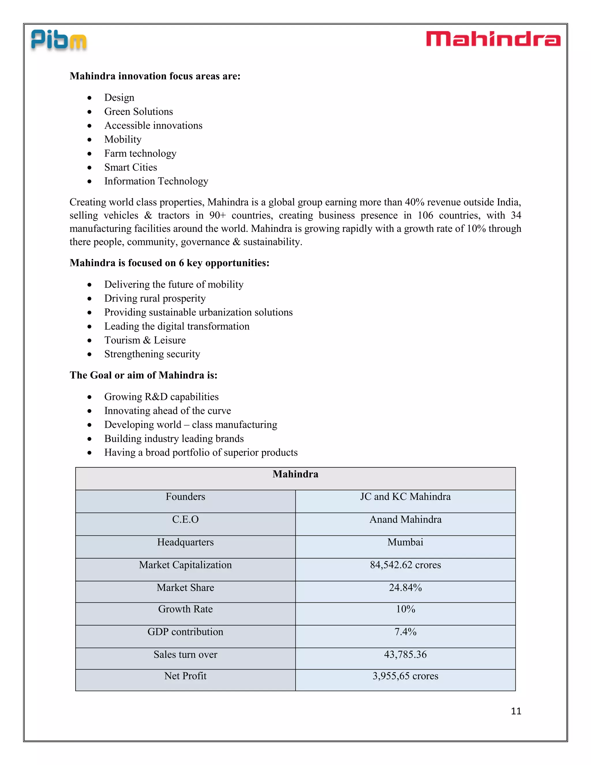 11
Mahindra innovation focus areas are:
 Design
 Green Solutions
 Accessible innovations
 Mobility
 Farm technology
 Smart Cities
 Information Technology
Creating world class properties, Mahindra is a global group earning more than 40% revenue outside India,
selling vehicles & tractors in 90+ countries, creating business presence in 106 countries, with 34
manufacturing facilities around the world. Mahindra is growing rapidly with a growth rate of 10% through
there people, community, governance & sustainability.
Mahindra is focused on 6 key opportunities:
 Delivering the future of mobility
 Driving rural prosperity
 Providing sustainable urbanization solutions
 Leading the digital transformation
 Tourism & Leisure
 Strengthening security
The Goal or aim of Mahindra is:
 Growing R&D capabilities
 Innovating ahead of the curve
 Developing world – class manufacturing
 Building industry leading brands
 Having a broad portfolio of superior products
Mahindra
Founders JC and KC Mahindra
C.E.O Anand Mahindra
Headquarters Mumbai
Market Capitalization 84,542.62 crores
Market Share 24.84%
Growth Rate 10%
GDP contribution 7.4%
Sales turn over 43,785.36
Net Profit 3,955,65 crores
 