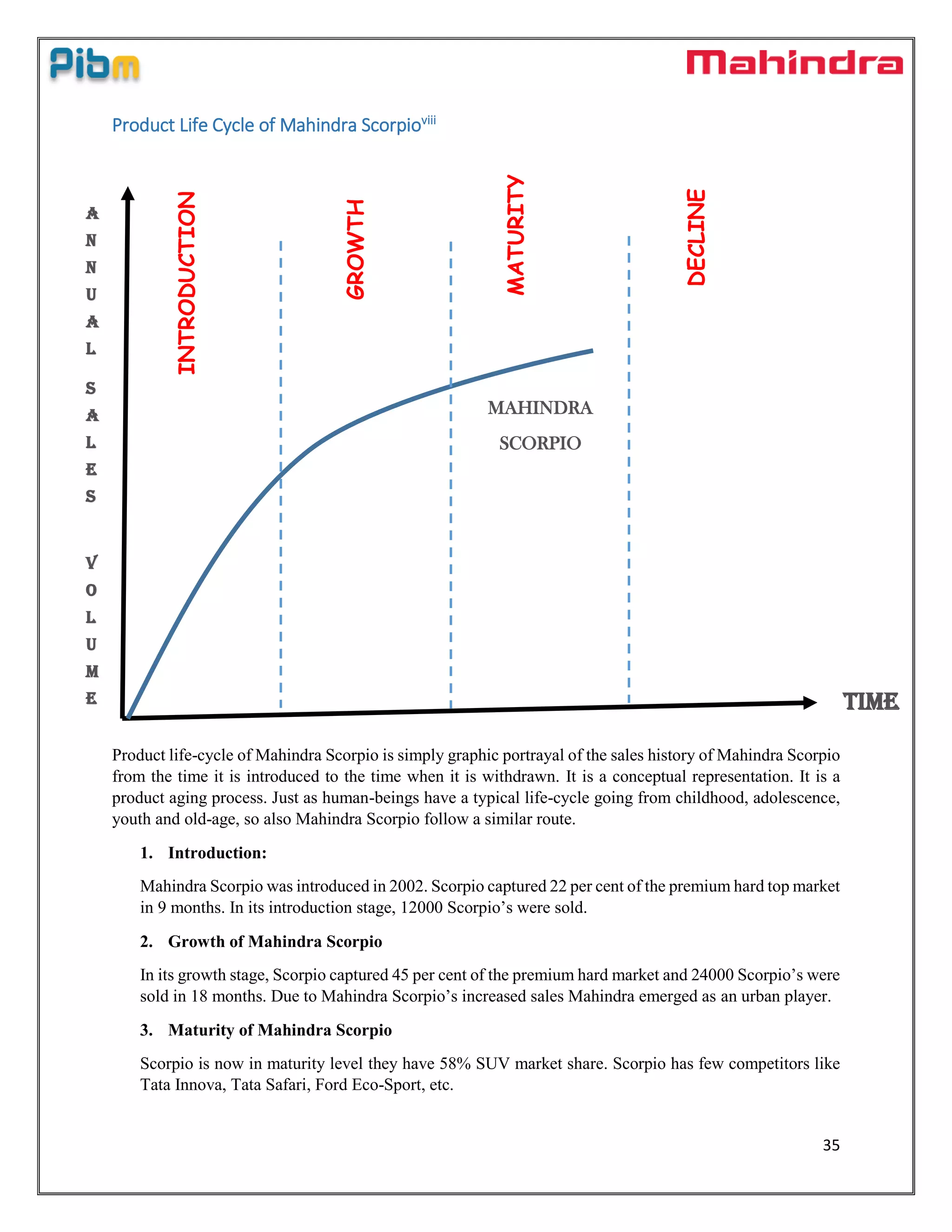 35
Product Life Cycle of Mahindra Scorpioviii
Product life-cycle of Mahindra Scorpio is simply graphic portrayal of the sales history of Mahindra Scorpio
from the time it is introduced to the time when it is withdrawn. It is a conceptual representation. It is a
product aging process. Just as human-beings have a typical life-cycle going from childhood, adolescence,
youth and old-age, so also Mahindra Scorpio follow a similar route.
1. Introduction:
Mahindra Scorpio was introduced in 2002. Scorpio captured 22 per cent of the premium hard top market
in 9 months. In its introduction stage, 12000 Scorpio’s were sold.
2. Growth of Mahindra Scorpio
In its growth stage, Scorpio captured 45 per cent of the premium hard market and 24000 Scorpio’s were
sold in 18 months. Due to Mahindra Scorpio’s increased sales Mahindra emerged as an urban player.
3. Maturity of Mahindra Scorpio
Scorpio is now in maturity level they have 58% SUV market share. Scorpio has few competitors like
Tata Innova, Tata Safari, Ford Eco-Sport, etc.
A
N
N
U
A
L
S
A
L
E
S
V
O
L
U
M
E TIME
INTRODUCTION
GROWTH
MATURITY
DECLINE
MAHINDRA
SCORPIO
 