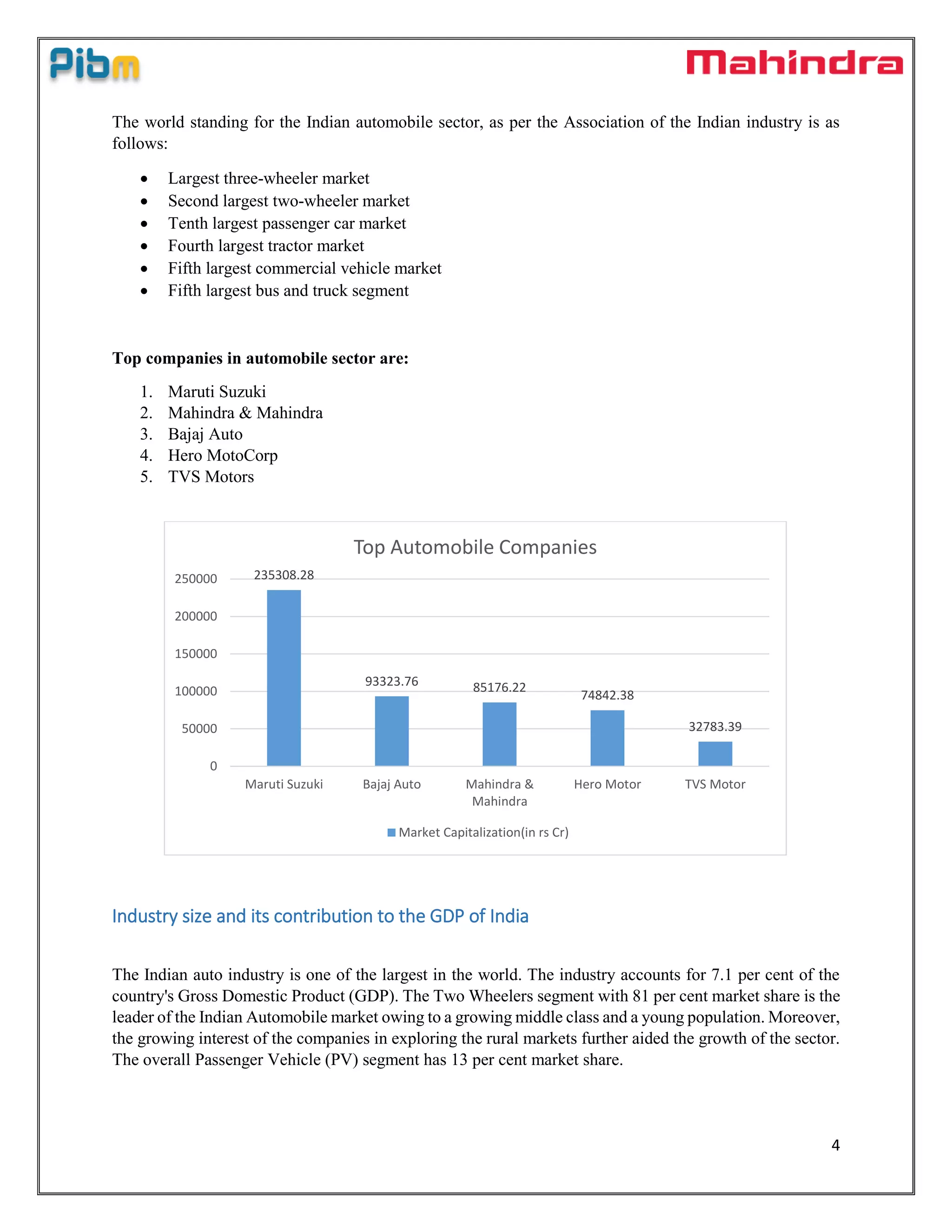 4
The world standing for the Indian automobile sector, as per the Association of the Indian industry is as
follows:
 Largest three-wheeler market
 Second largest two-wheeler market
 Tenth largest passenger car market
 Fourth largest tractor market
 Fifth largest commercial vehicle market
 Fifth largest bus and truck segment
Top companies in automobile sector are:
1. Maruti Suzuki
2. Mahindra & Mahindra
3. Bajaj Auto
4. Hero MotoCorp
5. TVS Motors
Industry size and its contribution to the GDP of India
The Indian auto industry is one of the largest in the world. The industry accounts for 7.1 per cent of the
country's Gross Domestic Product (GDP). The Two Wheelers segment with 81 per cent market share is the
leader of the Indian Automobile market owing to a growing middle class and a young population. Moreover,
the growing interest of the companies in exploring the rural markets further aided the growth of the sector.
The overall Passenger Vehicle (PV) segment has 13 per cent market share.
235308.28
93323.76 85176.22
74842.38
32783.39
0
50000
100000
150000
200000
250000
Maruti Suzuki Bajaj Auto Mahindra &
Mahindra
Hero Motor TVS Motor
Top Automobile Companies
Market Capitalization(in rs Cr)
 