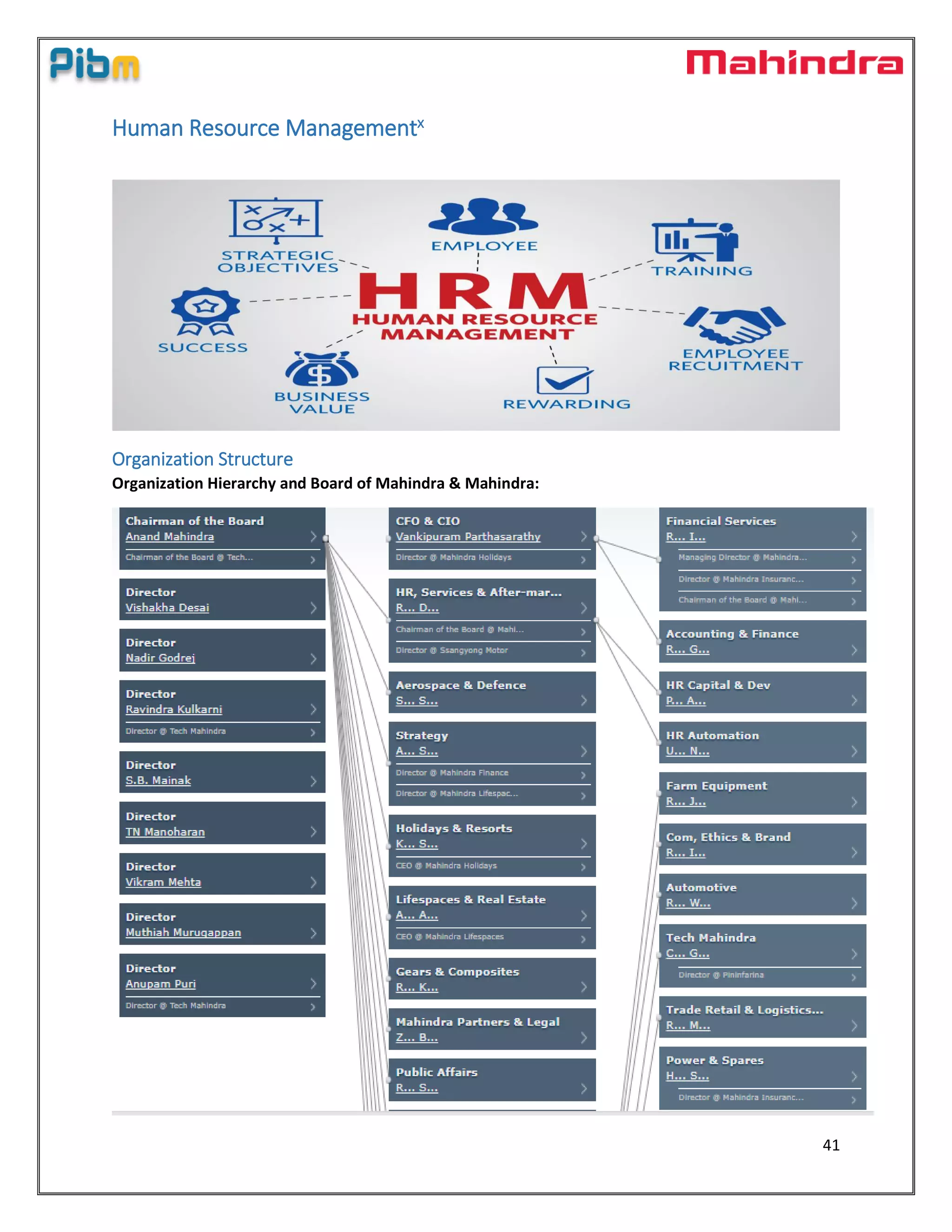 41
Human Resource Managementx
Organization Structure
Organization Hierarchy and Board of Mahindra & Mahindra:
 