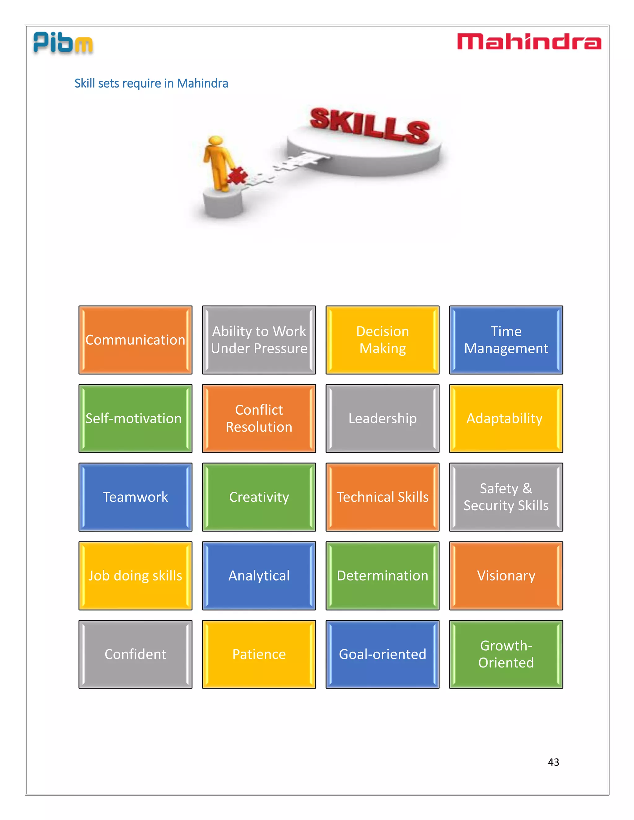 43
Skill sets require in Mahindra
Communication
Ability to Work
Under Pressure
Decision
Making
Time
Management
Self-motivation
Conflict
Resolution
Leadership Adaptability
Teamwork Creativity Technical Skills
Safety &
Security Skills
Job doing skills Analytical Determination Visionary
Confident Patience Goal-oriented
Growth-
Oriented
 