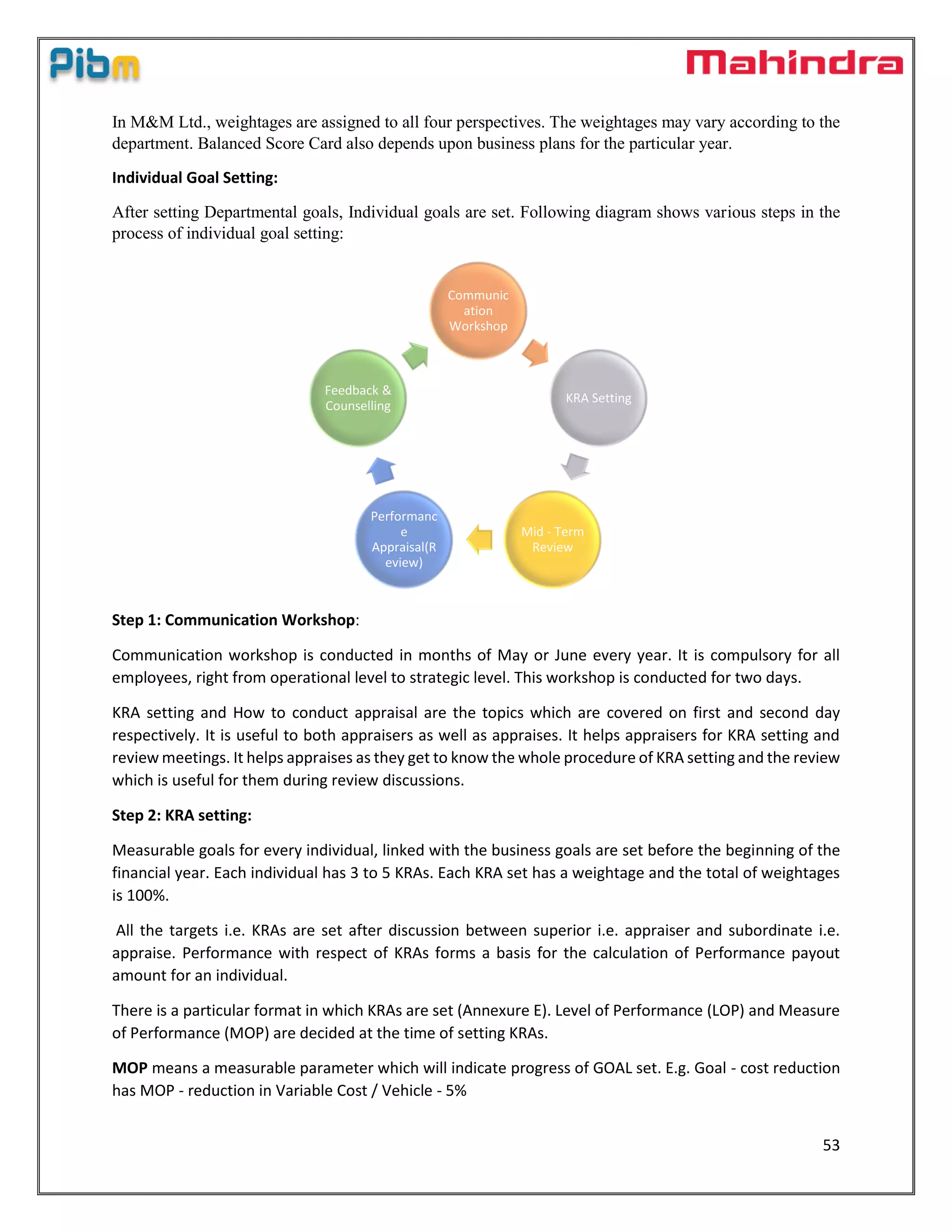 53
In M&M Ltd., weightages are assigned to all four perspectives. The weightages may vary according to the
department. Balanced Score Card also depends upon business plans for the particular year.
Individual Goal Setting:
After setting Departmental goals, Individual goals are set. Following diagram shows various steps in the
process of individual goal setting:
Step 1: Communication Workshop:
Communication workshop is conducted in months of May or June every year. It is compulsory for all
employees, right from operational level to strategic level. This workshop is conducted for two days.
KRA setting and How to conduct appraisal are the topics which are covered on first and second day
respectively. It is useful to both appraisers as well as appraises. It helps appraisers for KRA setting and
review meetings. It helps appraises as they get to know the whole procedure of KRA setting and the review
which is useful for them during review discussions.
Step 2: KRA setting:
Measurable goals for every individual, linked with the business goals are set before the beginning of the
financial year. Each individual has 3 to 5 KRAs. Each KRA set has a weightage and the total of weightages
is 100%.
All the targets i.e. KRAs are set after discussion between superior i.e. appraiser and subordinate i.e.
appraise. Performance with respect of KRAs forms a basis for the calculation of Performance payout
amount for an individual.
There is a particular format in which KRAs are set (Annexure E). Level of Performance (LOP) and Measure
of Performance (MOP) are decided at the time of setting KRAs.
MOP means a measurable parameter which will indicate progress of GOAL set. E.g. Goal - cost reduction
has MOP - reduction in Variable Cost / Vehicle - 5%
Communic
ation
Workshop
KRA Setting
Mid - Term
Review
Performanc
e
Appraisal(R
eview)
Feedback &
Counselling
 
