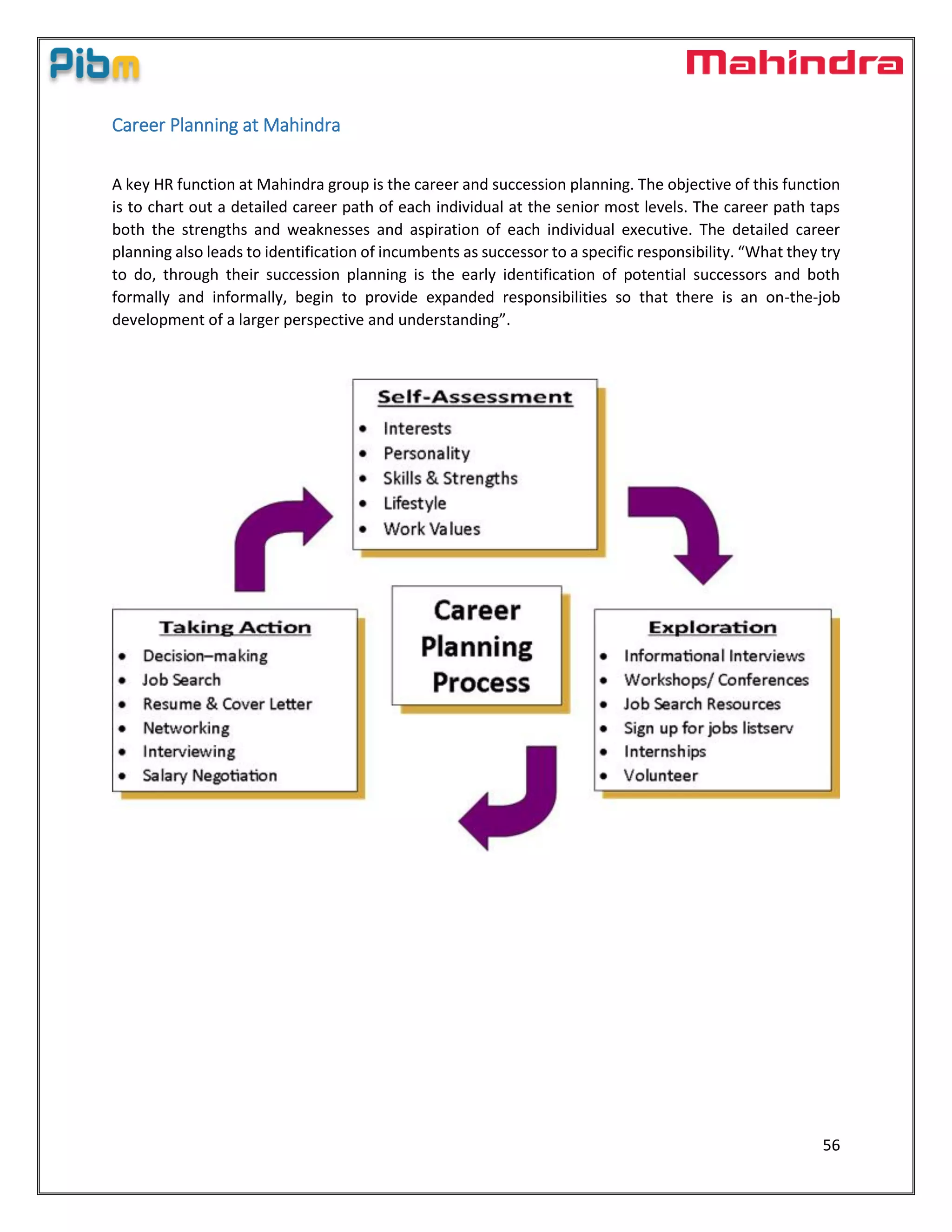 56
Career Planning at Mahindra
A key HR function at Mahindra group is the career and succession planning. The objective of this function
is to chart out a detailed career path of each individual at the senior most levels. The career path taps
both the strengths and weaknesses and aspiration of each individual executive. The detailed career
planning also leads to identification of incumbents as successor to a specific responsibility. “What they try
to do, through their succession planning is the early identification of potential successors and both
formally and informally, begin to provide expanded responsibilities so that there is an on-the-job
development of a larger perspective and understanding”.
 