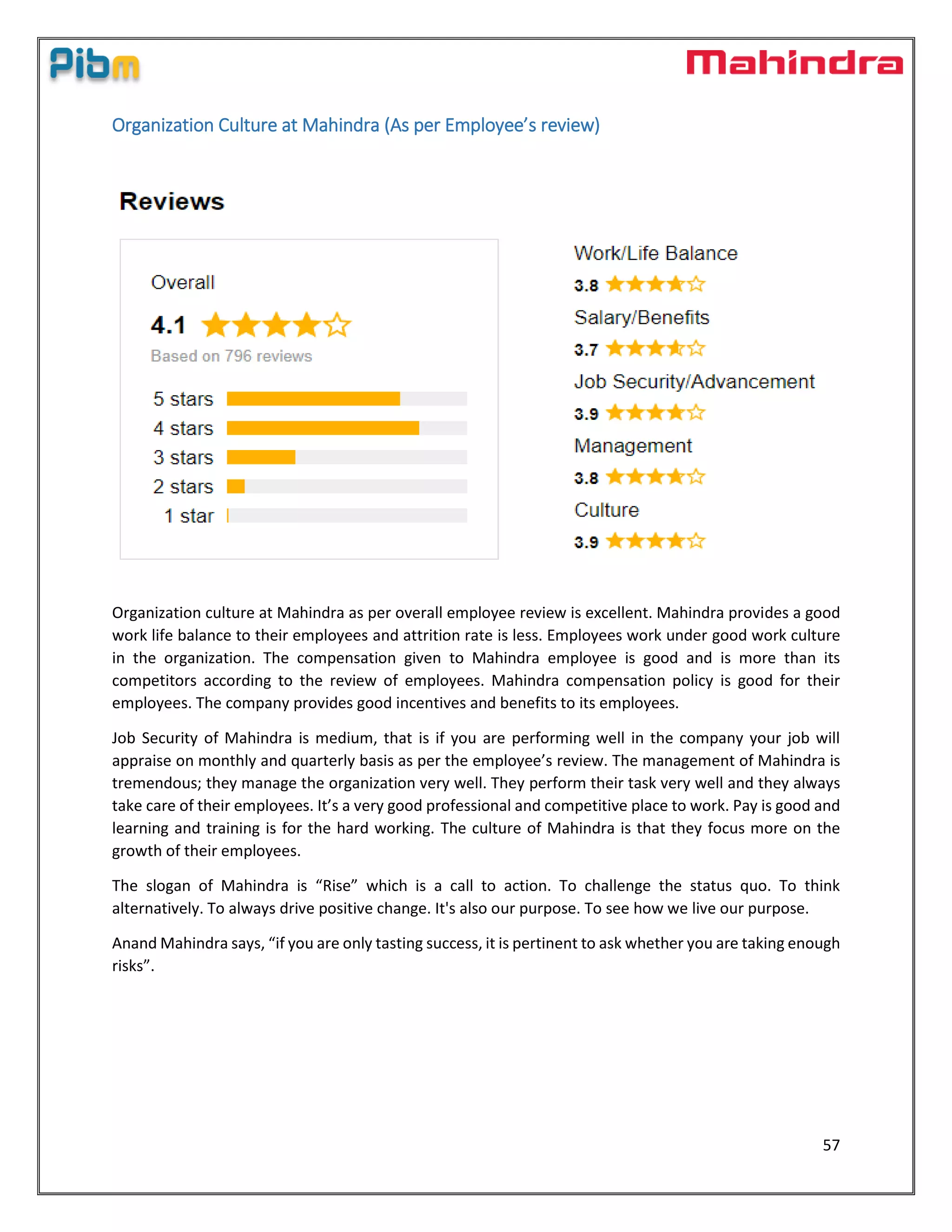 57
Organization Culture at Mahindra (As per Employee’s review)
Organization culture at Mahindra as per overall employee review is excellent. Mahindra provides a good
work life balance to their employees and attrition rate is less. Employees work under good work culture
in the organization. The compensation given to Mahindra employee is good and is more than its
competitors according to the review of employees. Mahindra compensation policy is good for their
employees. The company provides good incentives and benefits to its employees.
Job Security of Mahindra is medium, that is if you are performing well in the company your job will
appraise on monthly and quarterly basis as per the employee’s review. The management of Mahindra is
tremendous; they manage the organization very well. They perform their task very well and they always
take care of their employees. It’s a very good professional and competitive place to work. Pay is good and
learning and training is for the hard working. The culture of Mahindra is that they focus more on the
growth of their employees.
The slogan of Mahindra is “Rise” which is a call to action. To challenge the status quo. To think
alternatively. To always drive positive change. It's also our purpose. To see how we live our purpose.
Anand Mahindra says, “if you are only tasting success, it is pertinent to ask whether you are taking enough
risks”.
 