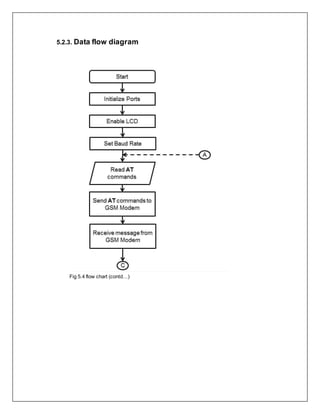 5.2.3. Data flow diagram
Fig 5.4 flow chart (contd…)
 