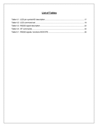 List of Tables
Table 4.1 : LCD pin symbol I/O description..............................................................................................................17
Table 4.2 : LCD command set........................................................................................................................................19
Table 4.3 : RS232 signal description...........................................................................................................................22
Table 4.4 : AT commands.................................................................................................................................................34
Table 6.1 : RS232 signals, functions DCE DTE ....................................................................................................46
 
