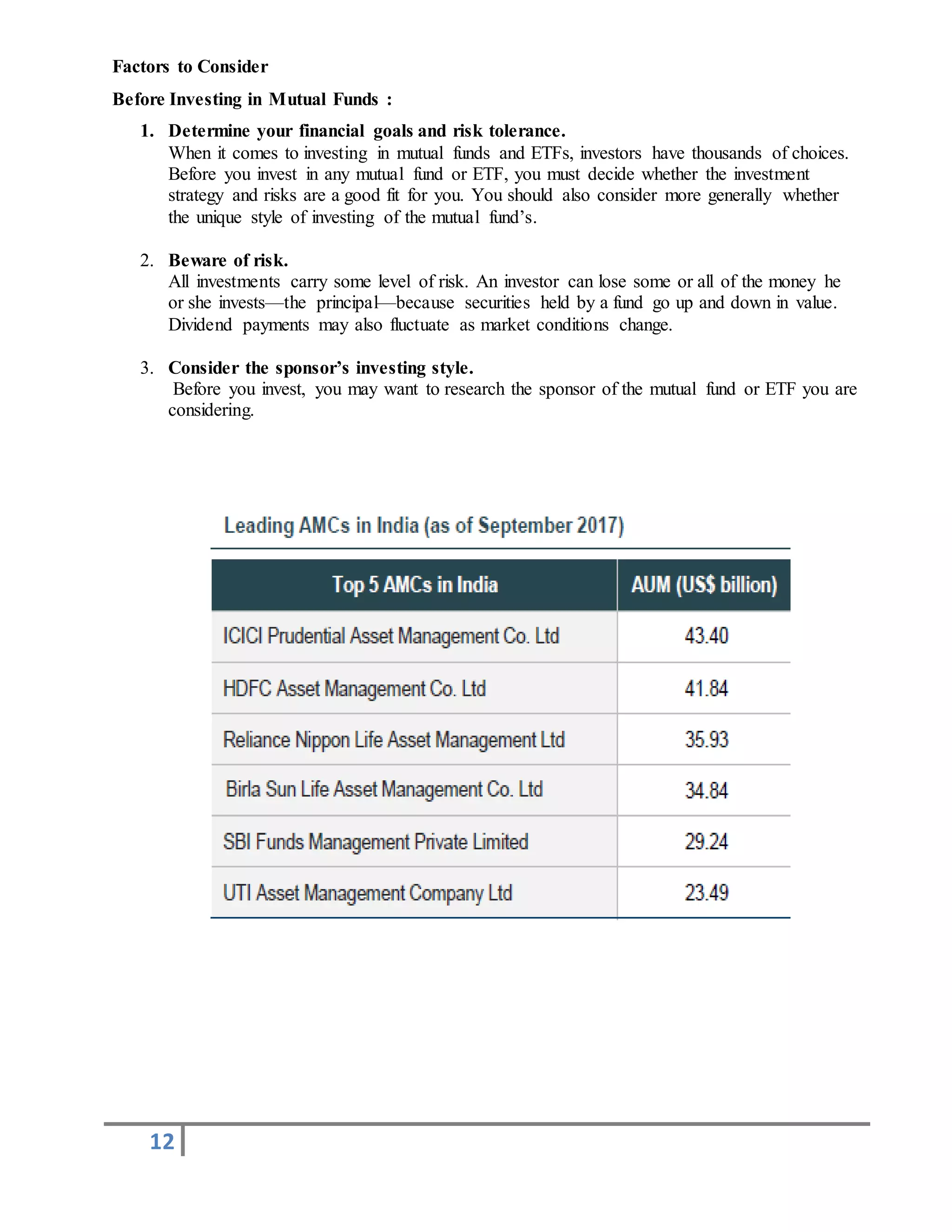 12
Factors to Consider
Before Investing in Mutual Funds :
1. Determine your financial goals and risk tolerance.
When it comes to investing in mutual funds and ETFs, investors have thousands of choices.
Before you invest in any mutual fund or ETF, you must decide whether the investment
strategy and risks are a good fit for you. You should also consider more generally whether
the unique style of investing of the mutual fund’s.
2. Beware of risk.
All investments carry some level of risk. An investor can lose some or all of the money he
or she invests—the principal—because securities held by a fund go up and down in value.
Dividend payments may also fluctuate as market conditions change.
3. Consider the sponsor’s investing style.
Before you invest, you may want to research the sponsor of the mutual fund or ETF you are
considering.
 