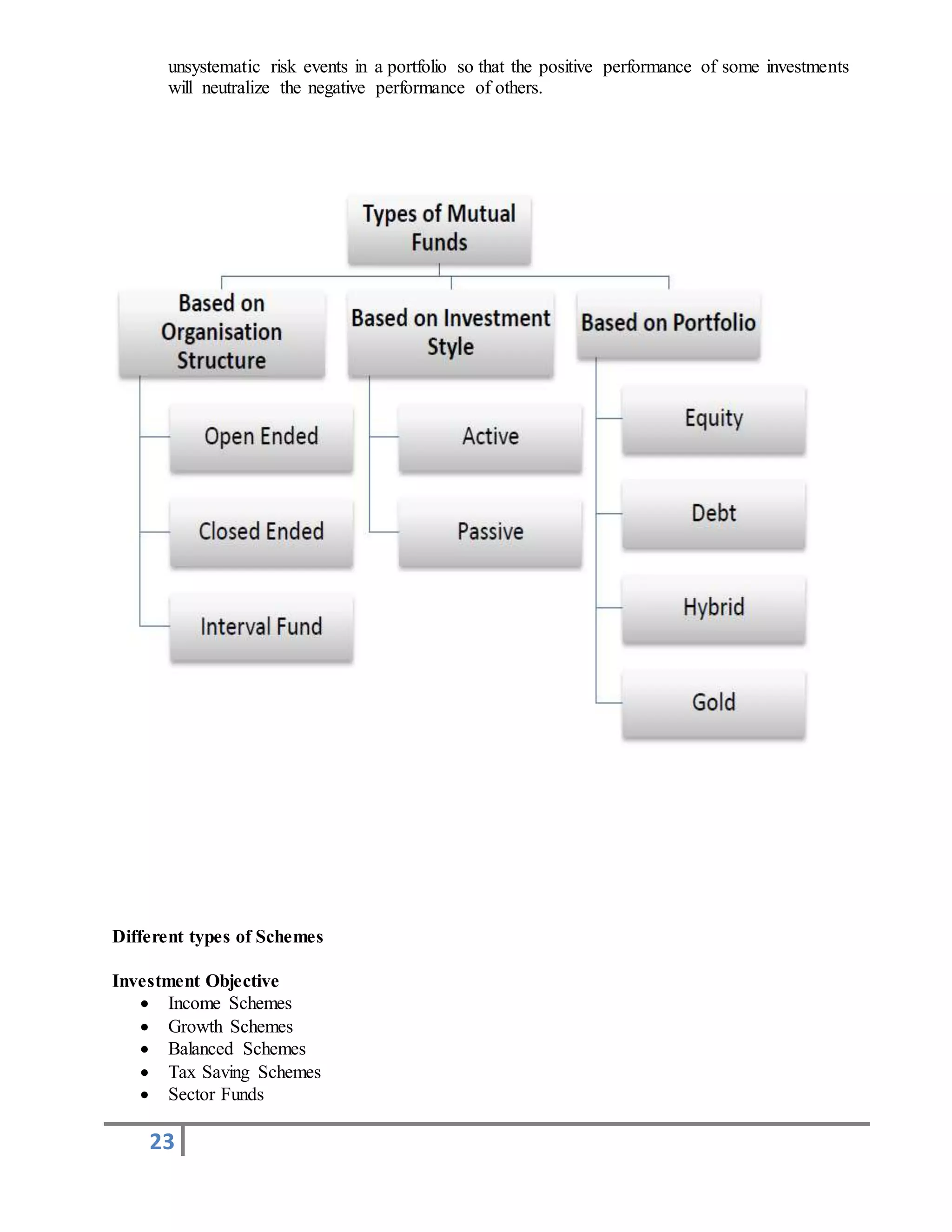 23
unsystematic risk events in a portfolio so that the positive performance of some investments
will neutralize the negative performance of others.
Different types of Schemes
Investment Objective
 Income Schemes
 Growth Schemes
 Balanced Schemes
 Tax Saving Schemes
 Sector Funds
 