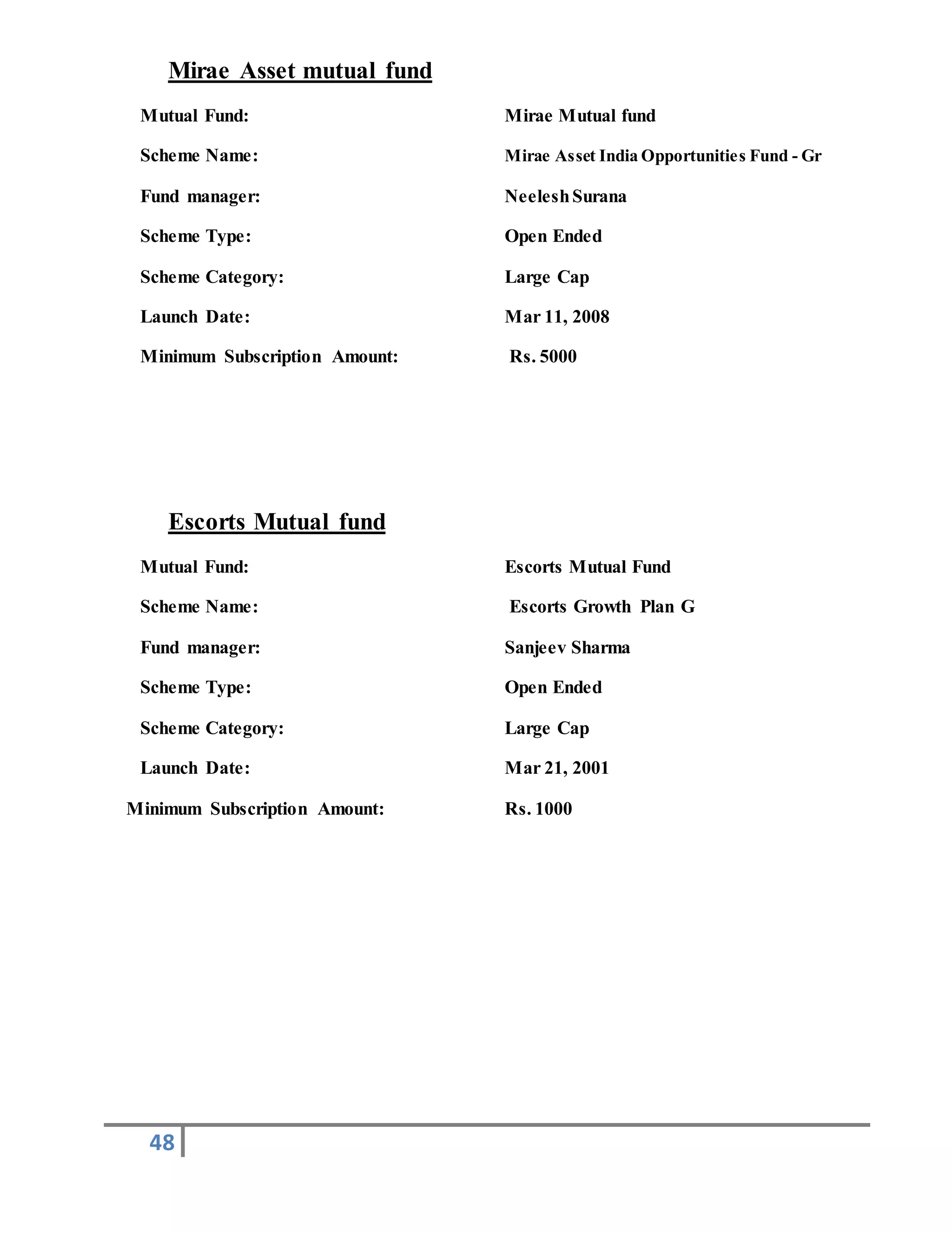48
Mirae Asset mutual fund
Mutual Fund: Mirae Mutual fund
Scheme Name: Mirae Asset India Opportunities Fund - Gr
Fund manager: NeeleshSurana
Scheme Type: Open Ended
Scheme Category: Large Cap
Launch Date: Mar 11, 2008
Minimum Subscription Amount: Rs. 5000
Escorts Mutual fund
Mutual Fund: Escorts Mutual Fund
Scheme Name: Escorts Growth Plan G
Fund manager: Sanjeev Sharma
Scheme Type: Open Ended
Scheme Category: Large Cap
Launch Date: Mar 21, 2001
Minimum Subscription Amount: Rs. 1000
 