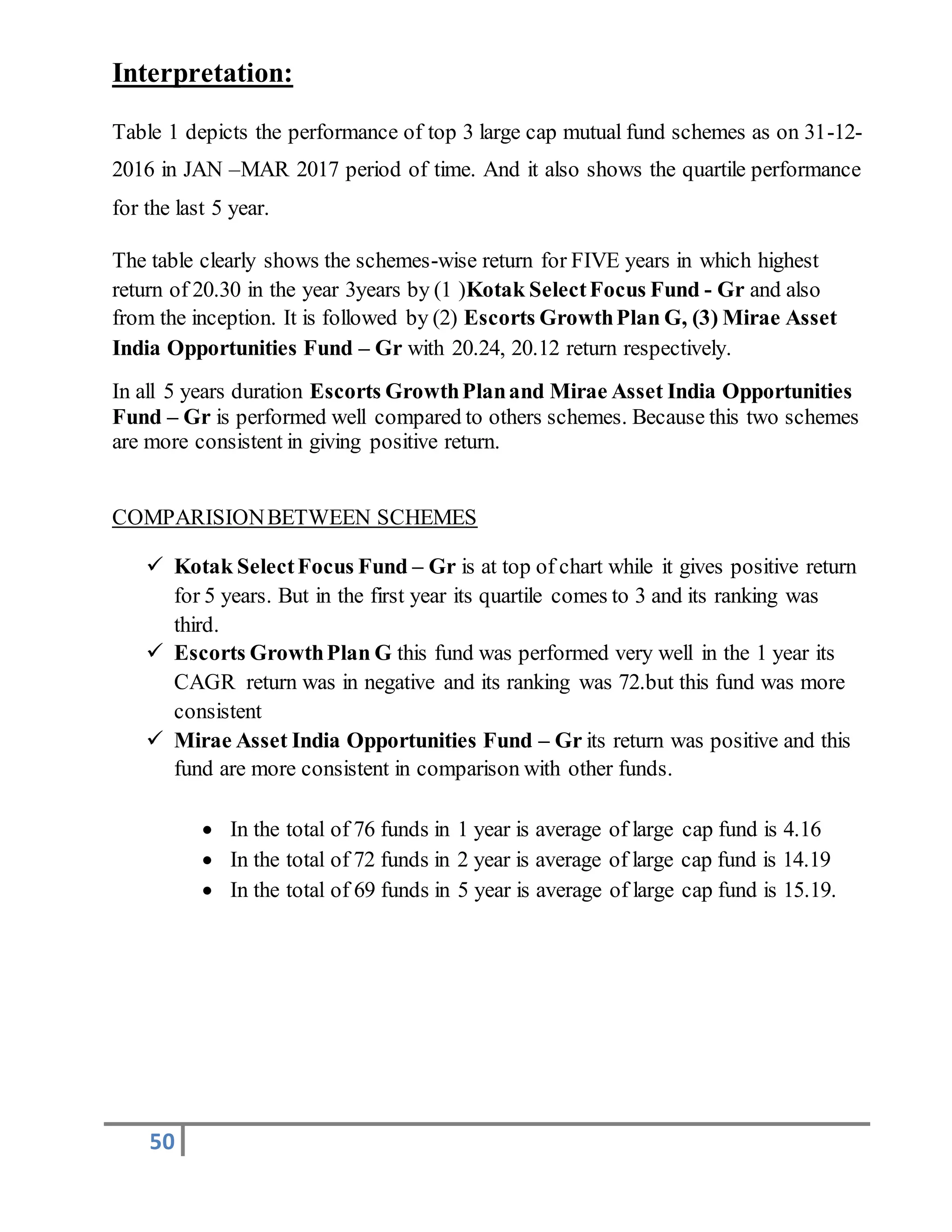 50
Interpretation:
Table 1 depicts the performance of top 3 large cap mutual fund schemes as on 31-12-
2016 in JAN –MAR 2017 period of time. And it also shows the quartile performance
for the last 5 year.
The table clearly shows the schemes-wise return for FIVE years in which highest
return of 20.30 in the year 3years by (1 )Kotak SelectFocus Fund - Gr and also
from the inception. It is followed by (2) Escorts GrowthPlan G, (3) Mirae Asset
India Opportunities Fund – Gr with 20.24, 20.12 return respectively.
In all 5 years duration Escorts GrowthPlanand Mirae Asset India Opportunities
Fund – Gr is performed well compared to others schemes. Because this two schemes
are more consistent in giving positive return.
COMPARISIONBETWEEN SCHEMES
 Kotak SelectFocus Fund – Gr is at top of chart while it gives positive return
for 5 years. But in the first year its quartile comes to 3 and its ranking was
third.
 Escorts GrowthPlan G this fund was performed very well in the 1 year its
CAGR return was in negative and its ranking was 72.but this fund was more
consistent
 Mirae Asset India Opportunities Fund – Gr its return was positive and this
fund are more consistent in comparison with other funds.
 In the total of 76 funds in 1 year is average of large cap fund is 4.16
 In the total of 72 funds in 2 year is average of large cap fund is 14.19
 In the total of 69 funds in 5 year is average of large cap fund is 15.19.
 