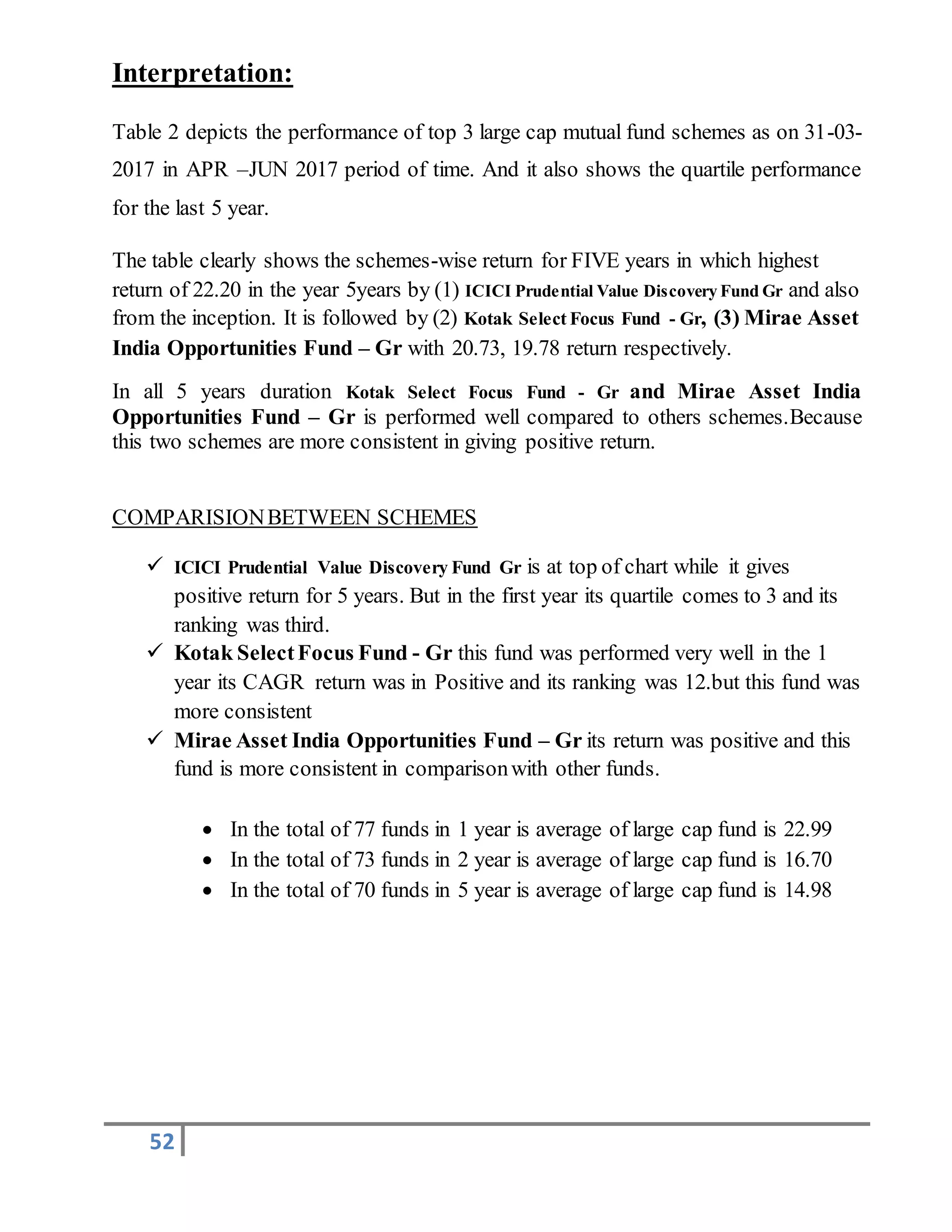 52
Interpretation:
Table 2 depicts the performance of top 3 large cap mutual fund schemes as on 31-03-
2017 in APR –JUN 2017 period of time. And it also shows the quartile performance
for the last 5 year.
The table clearly shows the schemes-wise return for FIVE years in which highest
return of 22.20 in the year 5years by (1) ICICI Prudential Value Discovery Fund Gr and also
from the inception. It is followed by (2) Kotak Select Focus Fund - Gr, (3) Mirae Asset
India Opportunities Fund – Gr with 20.73, 19.78 return respectively.
In all 5 years duration Kotak Select Focus Fund - Gr and Mirae Asset India
Opportunities Fund – Gr is performed well compared to others schemes.Because
this two schemes are more consistent in giving positive return.
COMPARISIONBETWEEN SCHEMES
 ICICI Prudential Value Discovery Fund Gr is at top of chart while it gives
positive return for 5 years. But in the first year its quartile comes to 3 and its
ranking was third.
 Kotak SelectFocus Fund - Gr this fund was performed very well in the 1
year its CAGR return was in Positive and its ranking was 12.but this fund was
more consistent
 Mirae Asset India Opportunities Fund – Gr its return was positive and this
fund is more consistent in comparisonwith other funds.
 In the total of 77 funds in 1 year is average of large cap fund is 22.99
 In the total of 73 funds in 2 year is average of large cap fund is 16.70
 In the total of 70 funds in 5 year is average of large cap fund is 14.98
 