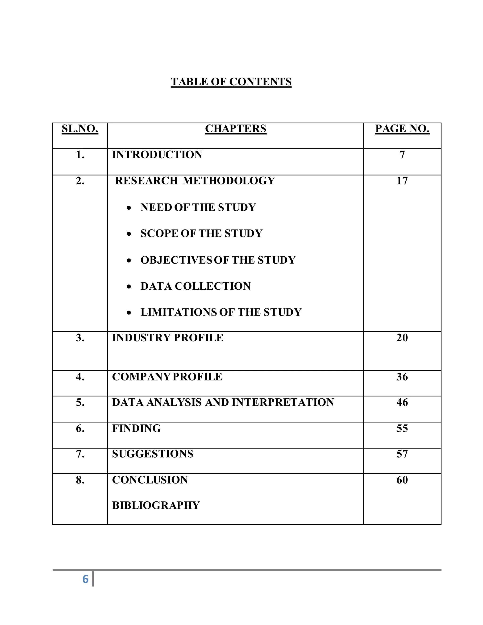 6
TABLE OF CONTENTS
SL.NO. CHAPTERS PAGE NO.
1. INTRODUCTION 7
2. RESEARCH METHODOLOGY
 NEED OF THE STUDY
 SCOPE OF THE STUDY
 OBJECTIVESOF THE STUDY
 DATA COLLECTION
 LIMITATIONS OF THE STUDY
17
3. INDUSTRY PROFILE 20
4. COMPANYPROFILE 36
5. DATA ANALYSIS AND INTERPRETATION 46
6. FINDING 55
7. SUGGESTIONS 57
8. CONCLUSION
BIBLIOGRAPHY
60
 