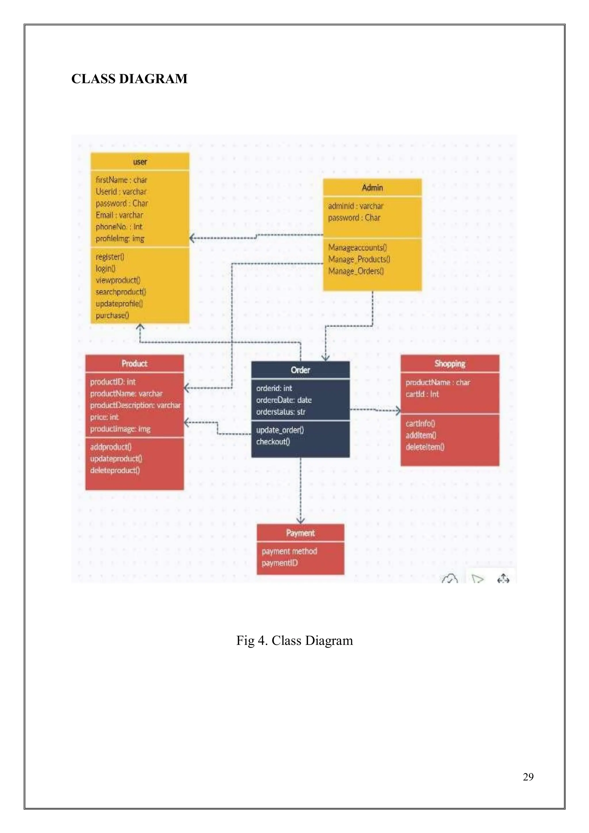 29
CLASS DIAGRAM
Fig 4. Class Diagram
 