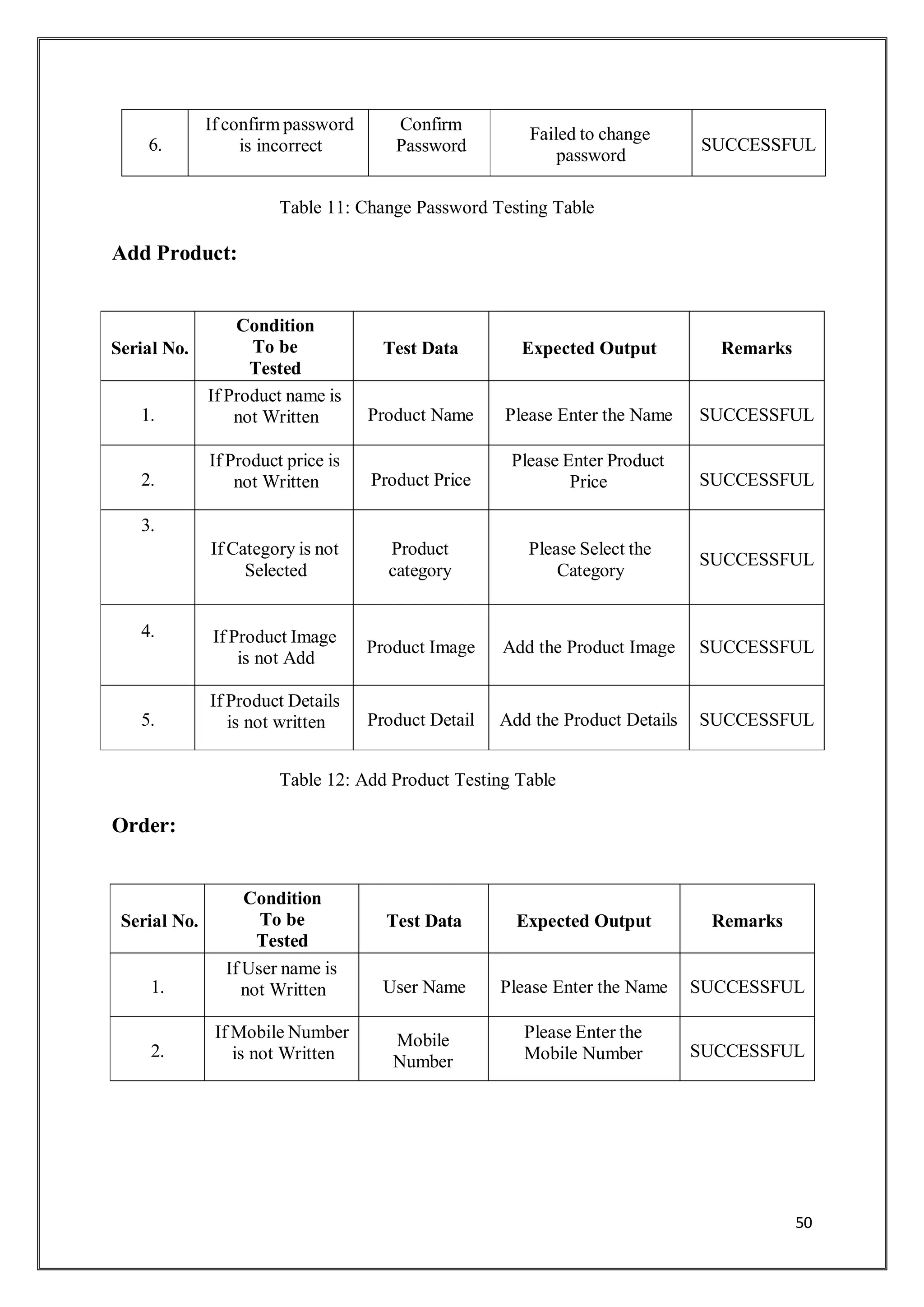 50
6.
If confirm password
is incorrect
Confirm
Password
Failed to change
password
SUCCESSFUL
Add Product:
Table 11: Change Password Testing Table
Serial No.
Condition
To be
Tested
Test Data Expected Output Remarks
1.
If Product name is
not Written Product Name Please Enter the Name SUCCESSFUL
2.
If Product price is
not Written Product Price
Please Enter Product
Price SUCCESSFUL
3.
If Category is not
Selected
Product
category
Please Select the
Category
SUCCESSFUL
4. If Product Image
is not Add
Product Image Add the Product Image SUCCESSFUL
5.
If Product Details
is not written Product Detail Add the Product Details SUCCESSFUL
Order:
Table 12: Add Product Testing Table
Serial No.
Condition
To be
Tested
Test Data Expected Output Remarks
1.
If User name is
not Written User Name Please Enter the Name SUCCESSFUL
2.
If Mobile Number
is not Written
Mobile
Number
Please Enter the
Mobile Number SUCCESSFUL
 